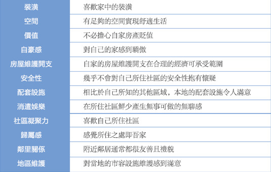 <b>英国居住幸福指数的衡量标准</b>